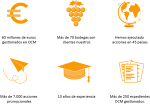 claves de la ocm 22/23