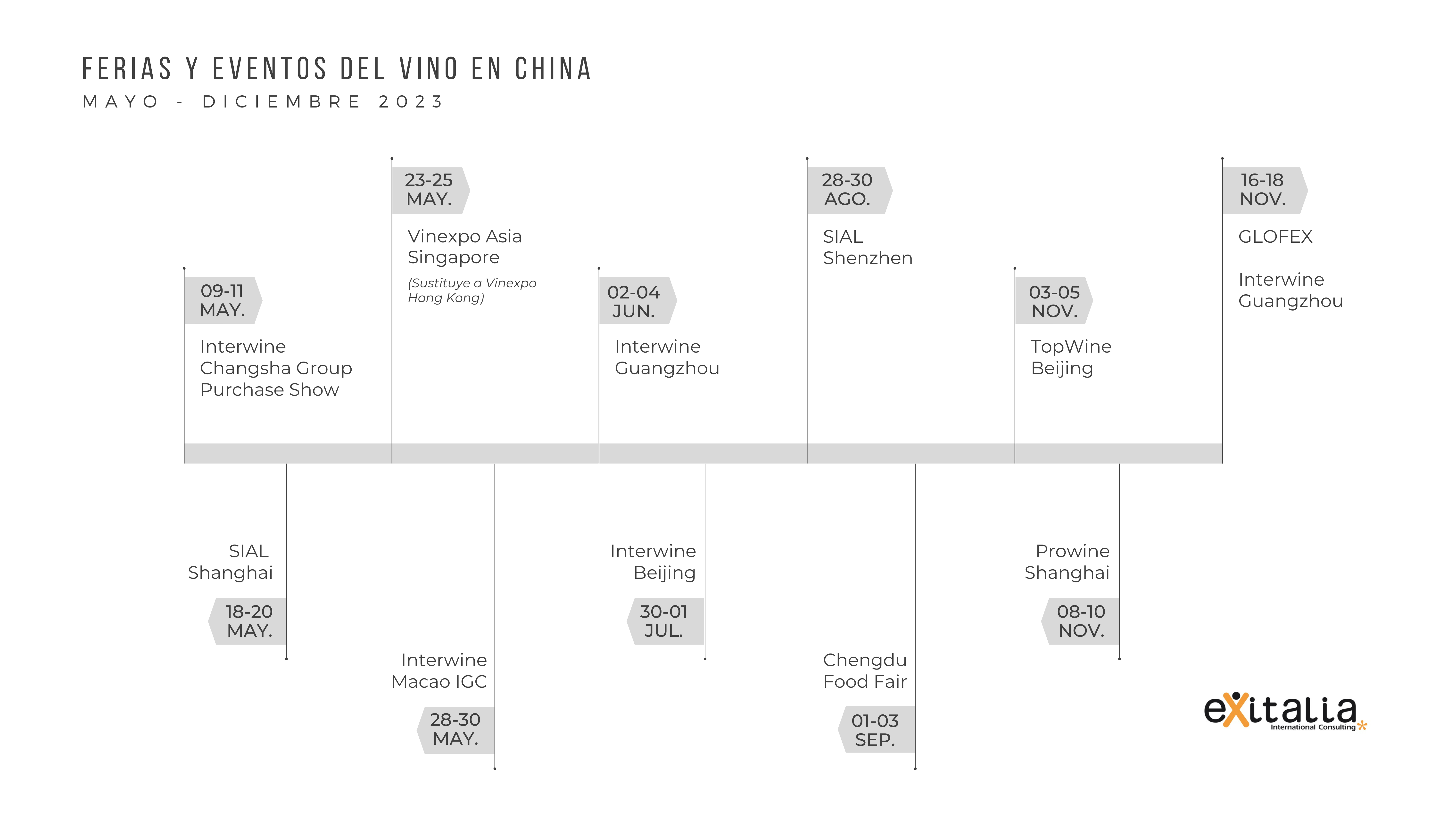 ferias del vino en china